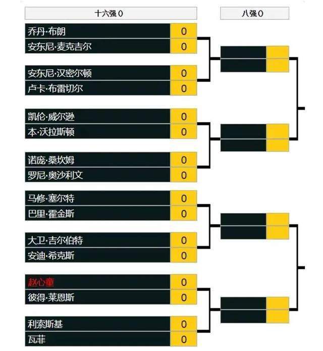 还有比赛态度也很糟糕，就像比赛的情况和他们无关一样。